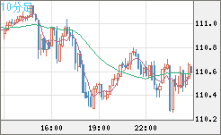 CADJPY