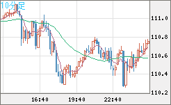 CADJPY