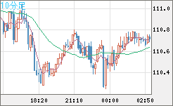 CADJPY