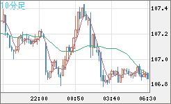 CADJPY