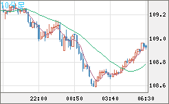 CADJPY