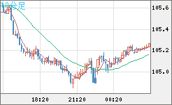 加ドル/円チャート（CAD/JPY）10分足