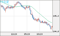 加ドル/円チャート（CAD/JPY）10分足