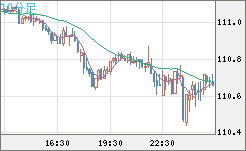 加ドル/円チャート(CAD/JPY)10分足
