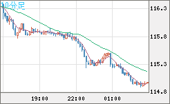 加ドル/円チャート（CAD/JPY）10分足