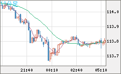 加ドル/円チャート(CAD/JPY)10分足