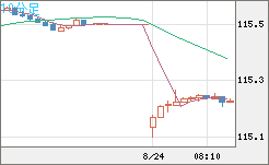 加ドル/円チャート（CAD/JPY）10分足