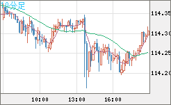 加ドル/円チャート(CAD/JPY)10分足