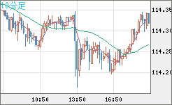 加ドル/円チャート（CAD/JPY）10分足