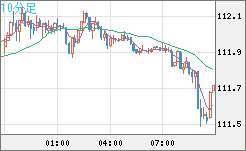 加ドル/円チャート(CAD/JPY)10分足