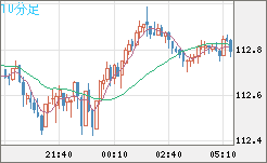 加ドル/円チャート（CAD/JPY）10分足
