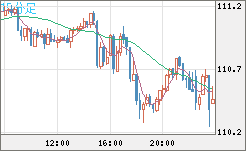 CADJPY