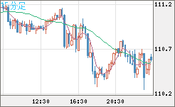 CADJPY