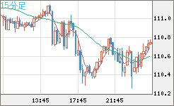 CADJPY