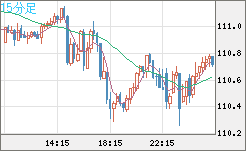 CADJPY