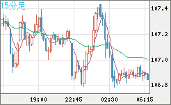 CADJPY