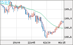 CADJPY