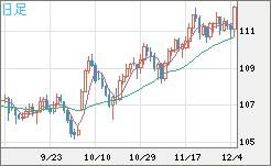 加ドル/円チャート(CAD/JPY)日足