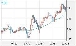加ドル/円チャート(CAD/JPY)日足