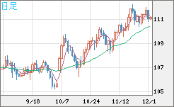 加ドル/円チャート（CAD/JPY）日足