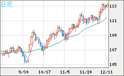 加ドル/円チャート(CAD/JPY)日足