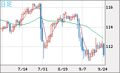 加ドル/円チャート(CAD/JPY)日足