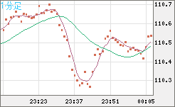 CADJPY