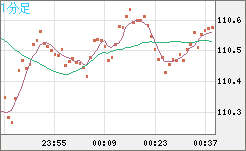 CADJPY