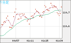 CADJPY