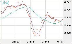 CADJPY