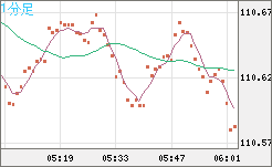 CADJPY