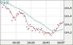 CADJPY