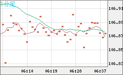 CADJPY