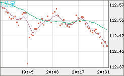 加ドル/円チャート(CAD/JPY)1分足