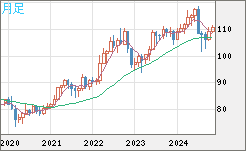 CADJPY