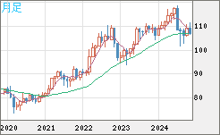 CADJPY