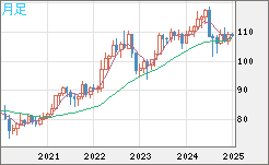 CADJPY