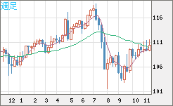 CADJPY