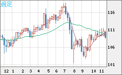 CADJPY