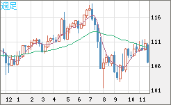 CADJPY