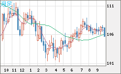 加ドル/円チャート（CAD/JPY）週足