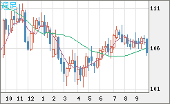加ドル/円チャート（CAD/JPY）週足
