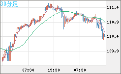 CADJPY