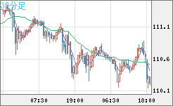 CADJPY