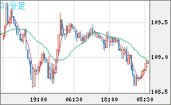 CADJPY