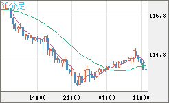 加ドル/円チャート(CAD/JPY)30分足
