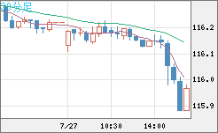 加ドル/円チャート（CAD/JPY）30分足