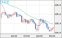 加ドル/円チャート（CAD/JPY）30分足