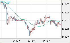加ドル/円チャート（CAD/JPY）30分足