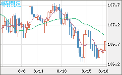 カナダドル カナダドル/円チャート（加ドル/円、CAD/JPY）｜FX・為替